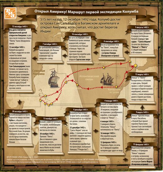 Маршрут экспедиции Колумба
