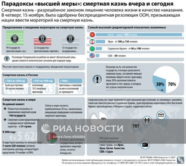 Парадоксы «высшей меры»: смертная казнь вчера и сегодня