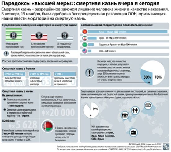 Парадоксы «высшей меры»: смертная казнь вчера и сегодня