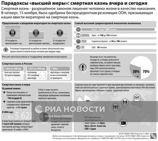 Парадоксы «высшей меры»: смертная казнь вчера и сегодня