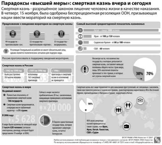 Парадоксы «высшей меры»: смертная казнь вчера и сегодня