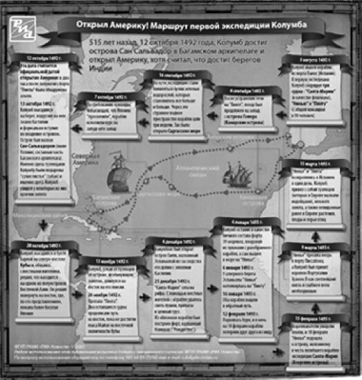 Маршрут экспедиции Колумба