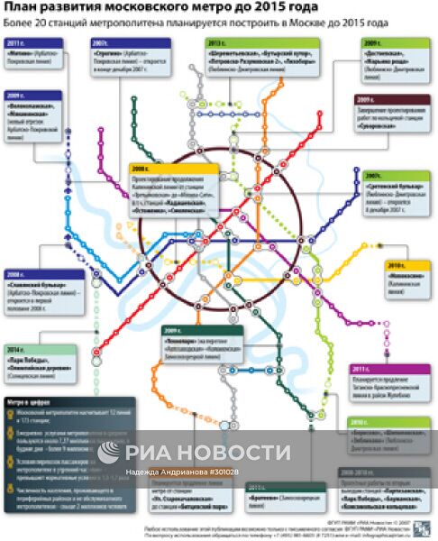 План развития московского метро до 2015 года