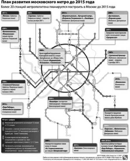 План развития московского метро до 2015 года