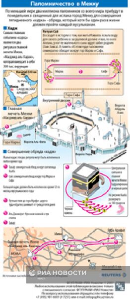 Паломничество в Мекку