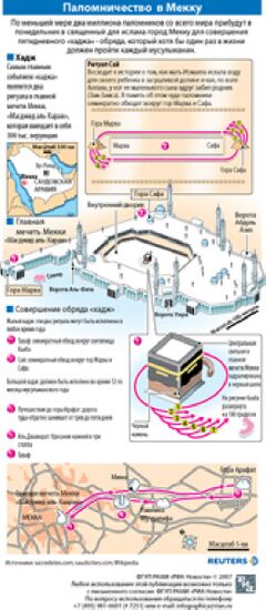 Паломничество в Мекку