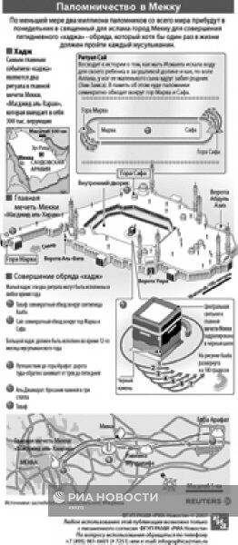 Паломничество в Мекку