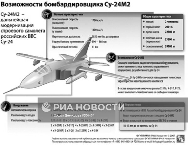 Возможности бомбардировщика Су-24М2