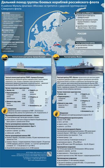 Дальний поход группы боевых кораблей российского флота
