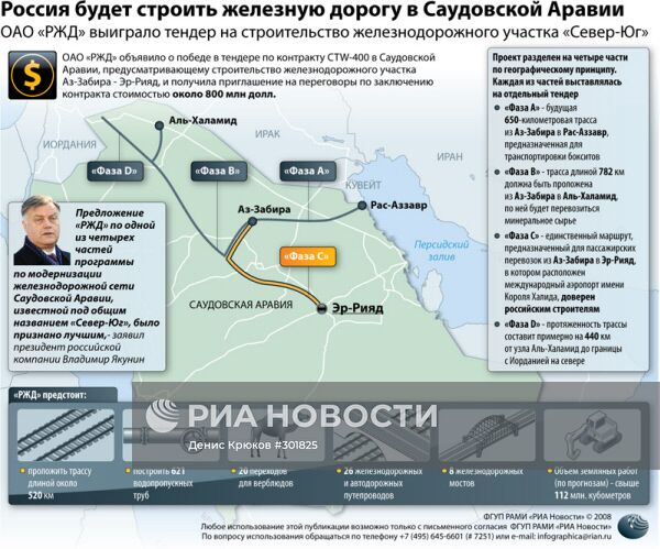 Россия будет строить железную дорогу в Саудовской Аравии