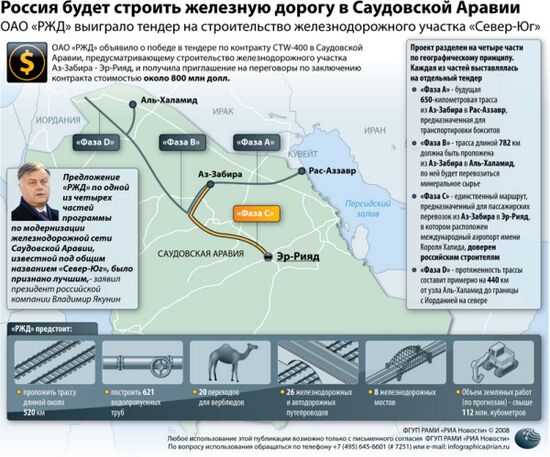 Россия будет строить железную дорогу в Саудовской Аравии