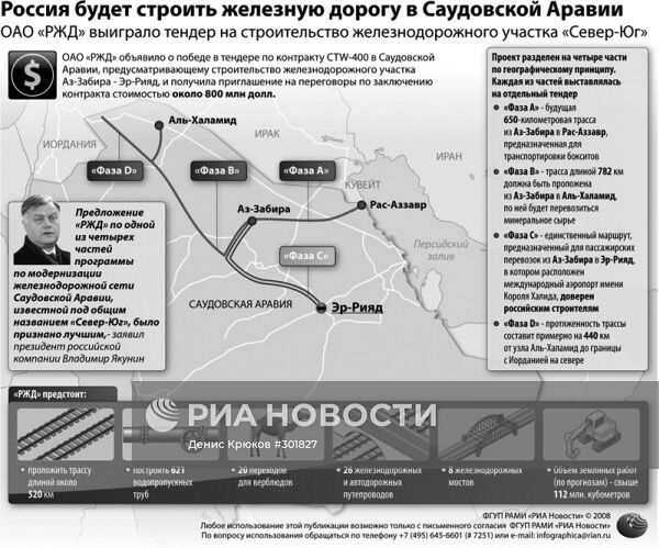 Россия будет строить железную дорогу в Саудовской Аравии