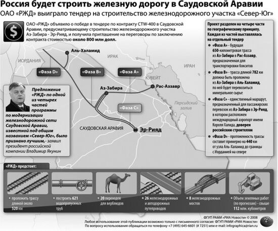 Россия будет строить железную дорогу в Саудовской Аравии