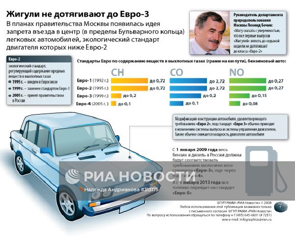 Жигули не дотягивают до Евро-3