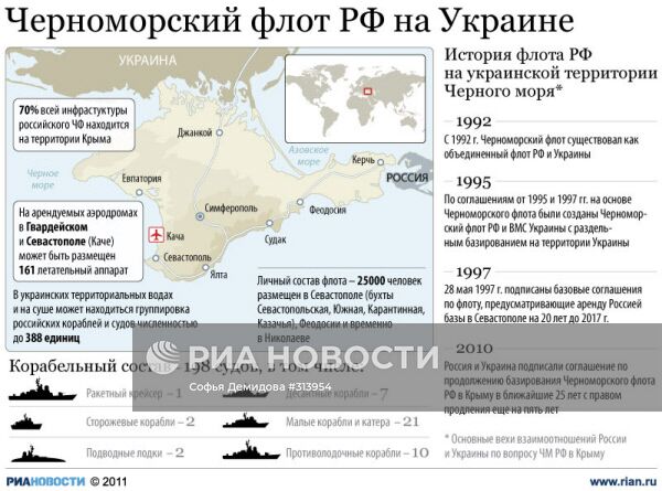Черноморский флот РФ на Украине