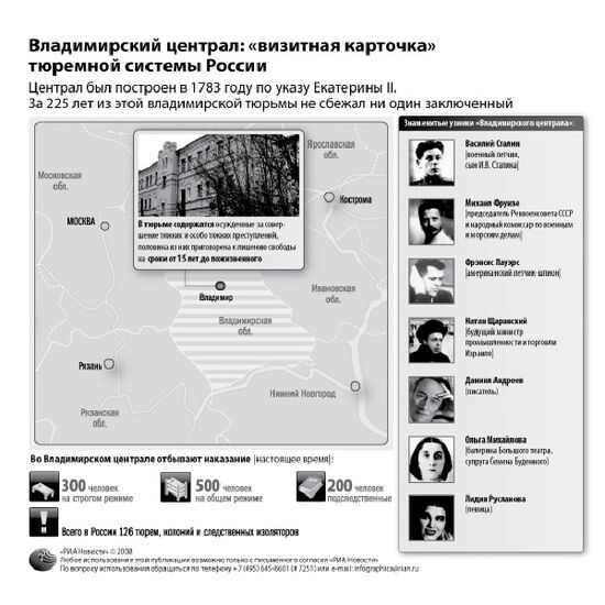 Владимирский централ: «визитная карточка» тюремной системы России