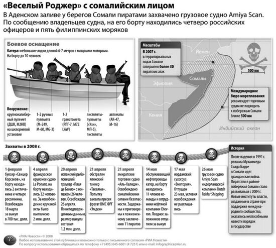 «Веселый Роджер» с сомалийским лицом