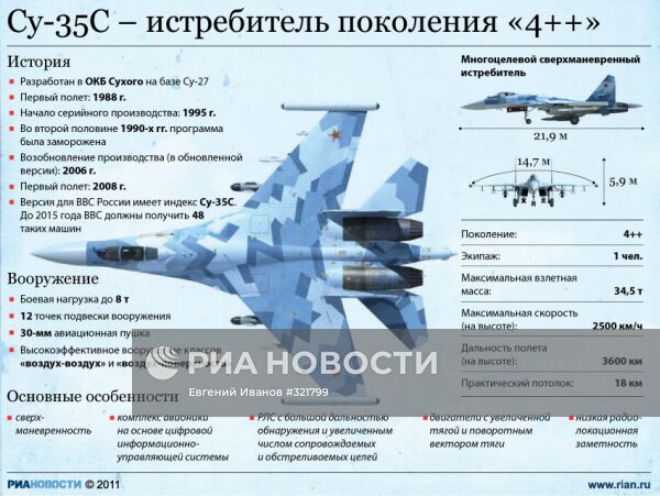 Су-35С – истребитель поколения "4++"