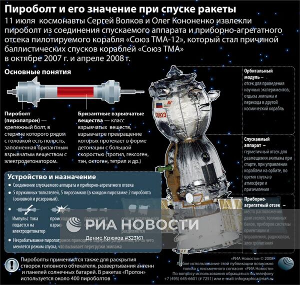 Пироболт и его значение при спуске ракеты