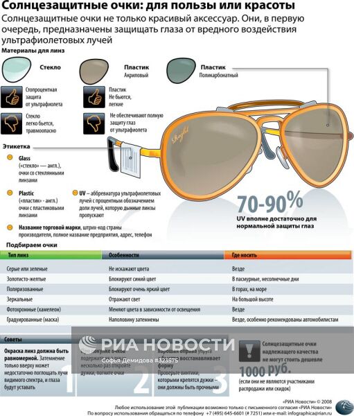 Солнцезащитные очки: для пользы или красоты