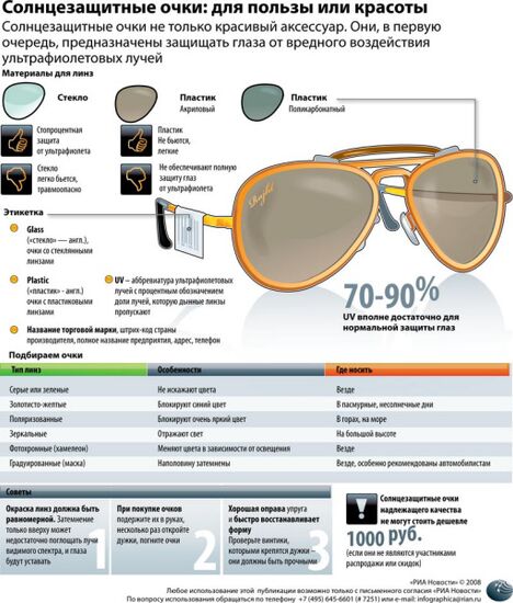 Солнцезащитные очки: для пользы или красоты
