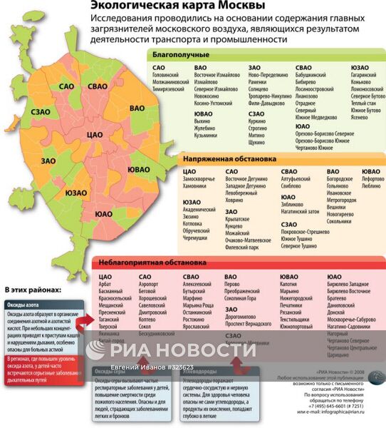 Экологическая карта Москвы