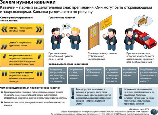 Зачем нужны кавычки