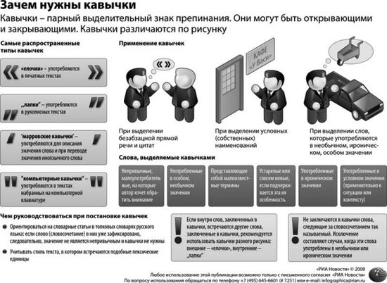 Зачем нужны кавычки