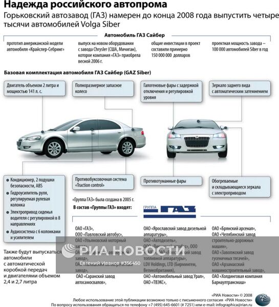 Горьковский автозавод (ГАЗ) намерен до конца 2008 года выпустить четыре тысячи автомобилей Volga Siber