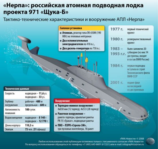 «Нерпа»: российская атомная подводная лодка
проекта 971 «Щука-Б»