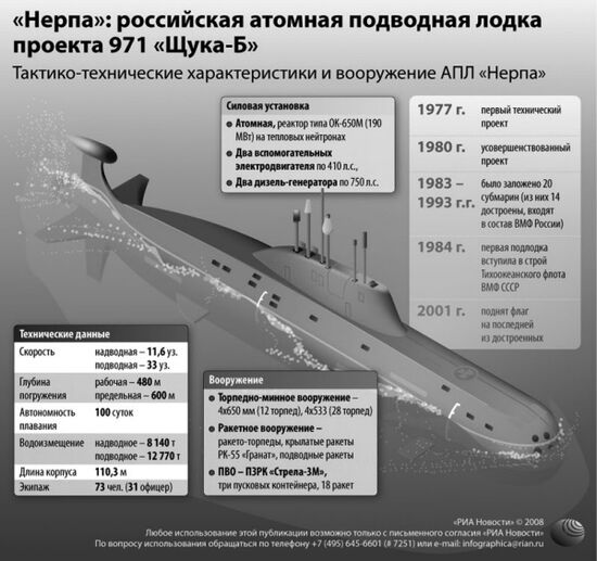 «Нерпа»: российская атомная подводная лодка
проекта 971 «Щука-Б»