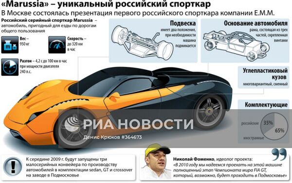 Marussia с шасси под номером 0001