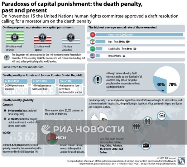 Парадоксы «высшей меры»: смертная казнь вчера и сегодня