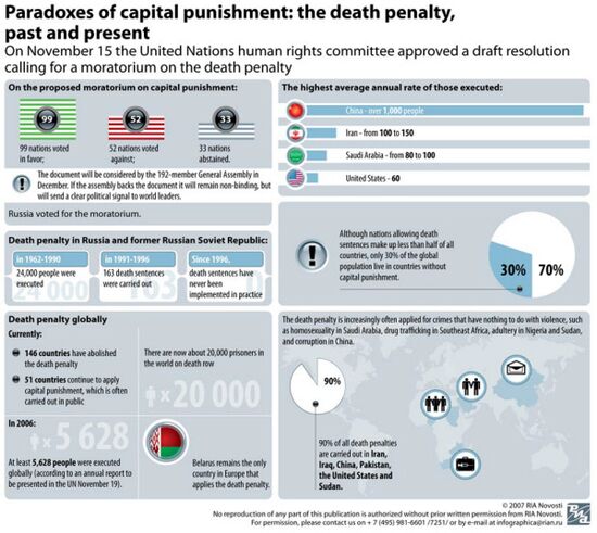 Парадоксы «высшей меры»: смертная казнь вчера и сегодня