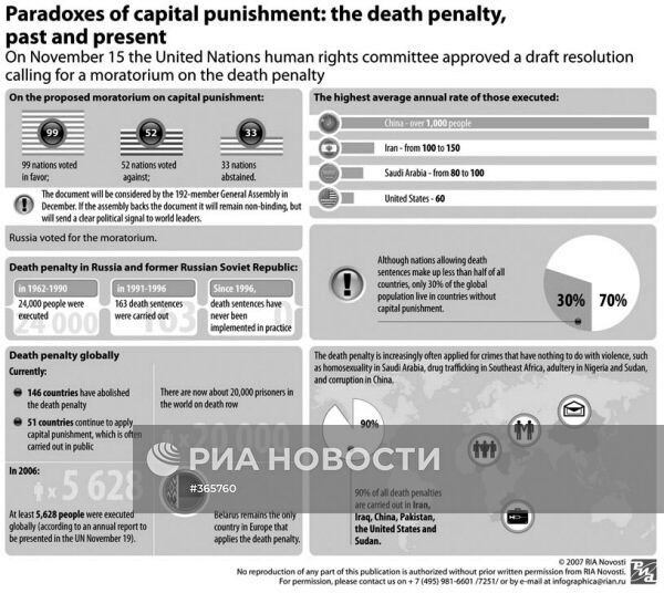 Парадоксы «высшей меры»: смертная казнь вчера и сегодня