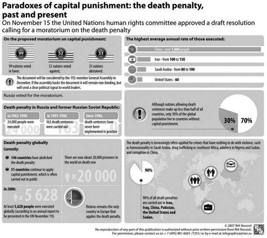 Парадоксы «высшей меры»: смертная казнь вчера и сегодня