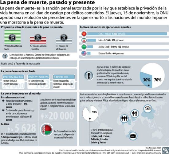 Парадоксы «высшей меры»: смертная казнь вчера и сегодня