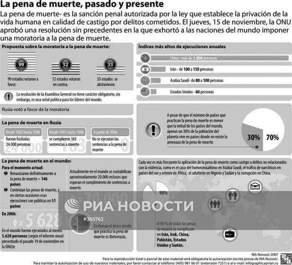 Парадоксы «высшей меры»: смертная казнь вчера и сегодня