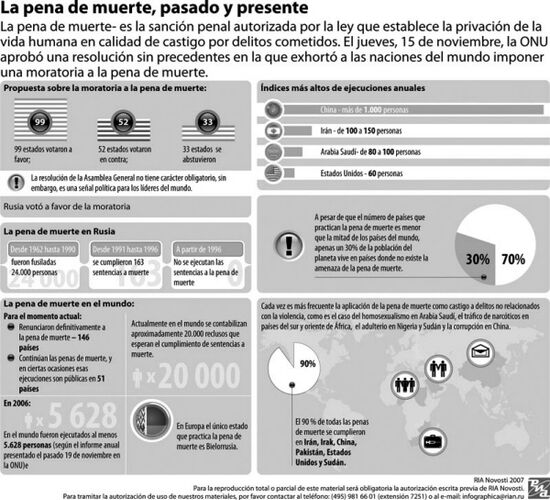 Парадоксы «высшей меры»: смертная казнь вчера и сегодня