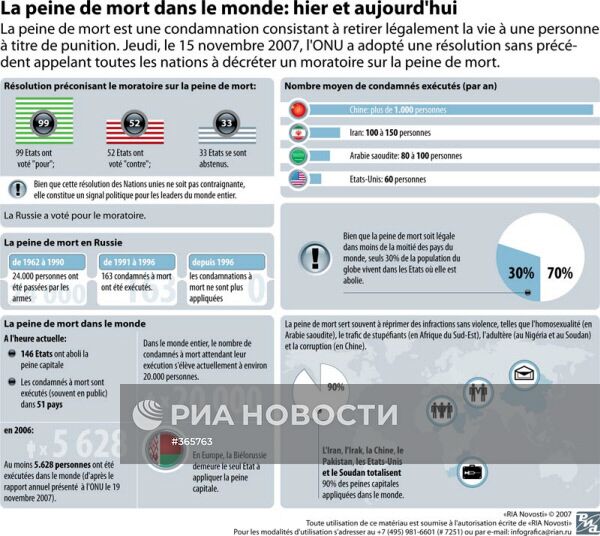 Парадоксы «высшей меры»: смертная казнь вчера и сегодня