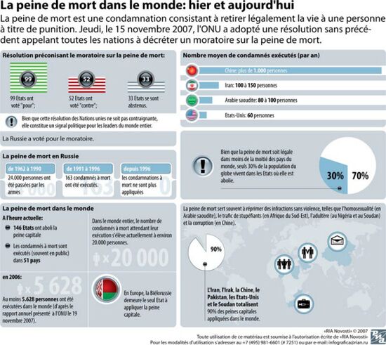 Парадоксы «высшей меры»: смертная казнь вчера и сегодня