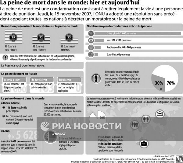 Парадоксы «высшей меры»: смертная казнь вчера и сегодня