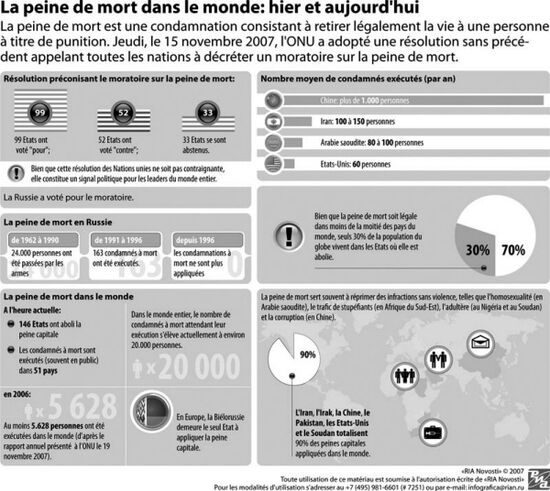 Парадоксы «высшей меры»: смертная казнь вчера и сегодня