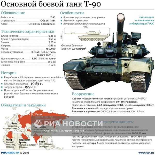 Боевой танк Т-90