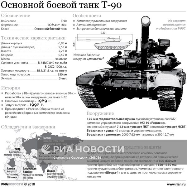Боевой танк Т-90