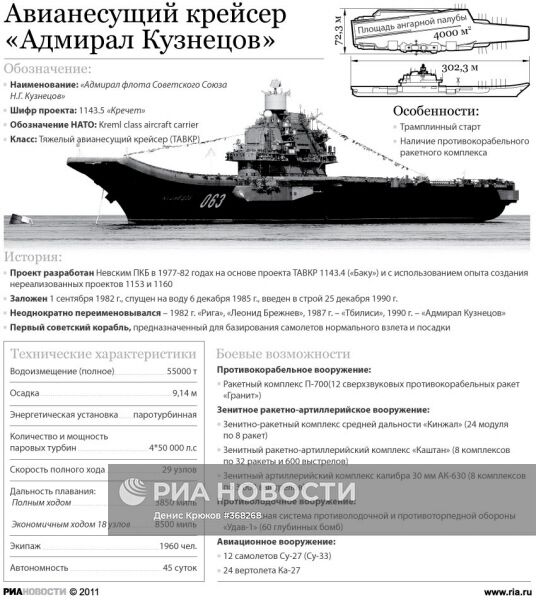 "Адмирал Кузнецов"
