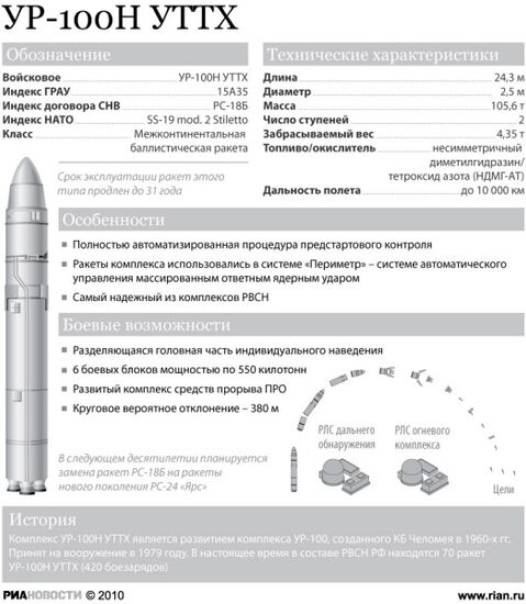 УР-100Н УТТХ