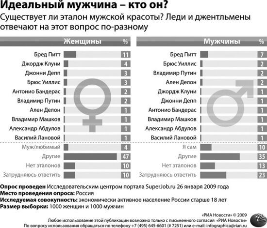 Идеальный мужчина – кто он?