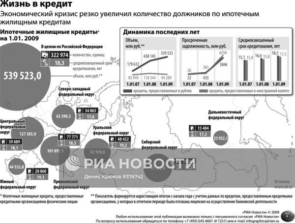 Жизнь в кредит
