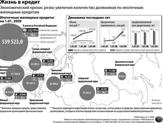 Жизнь в кредит